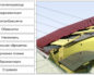 Карниз крыши из металлочерепицы, его устройство, назначение, расчёт и монтаж